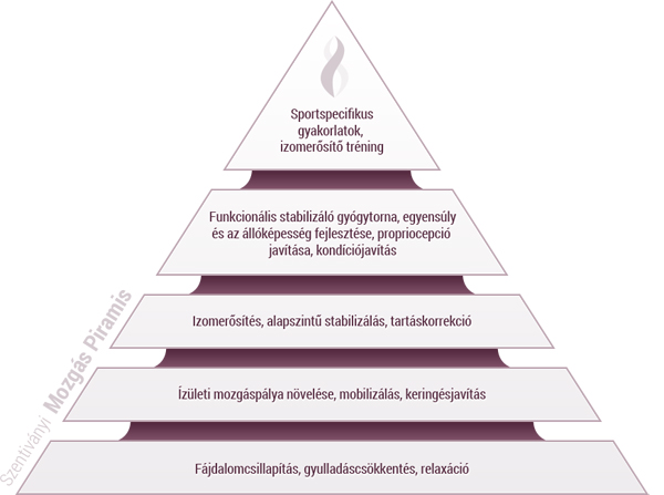 Mozgaspiramis Preview - Mozgasklinika - Győr Mozgaspiramis